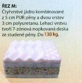 Postel Bára 180 s matrací M