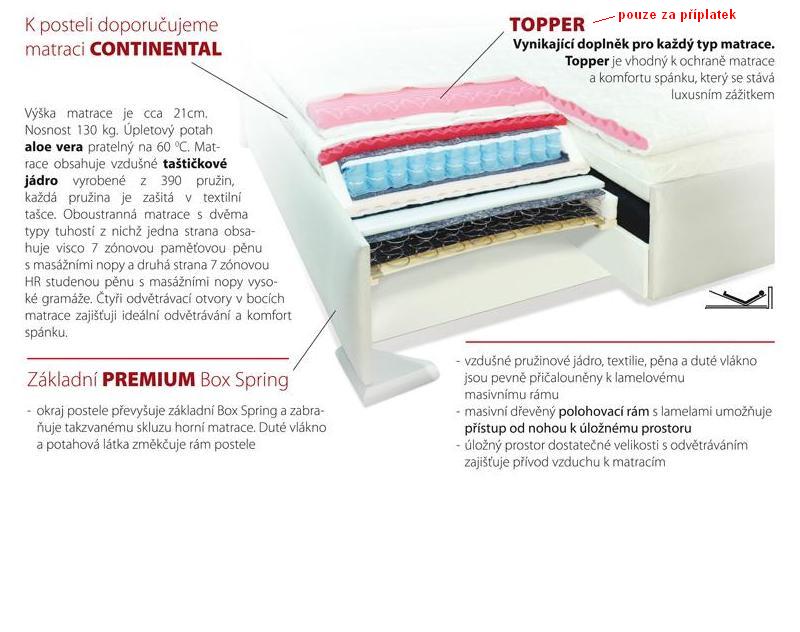 Postel Box Spring Rialto 180 s úl.prostorem