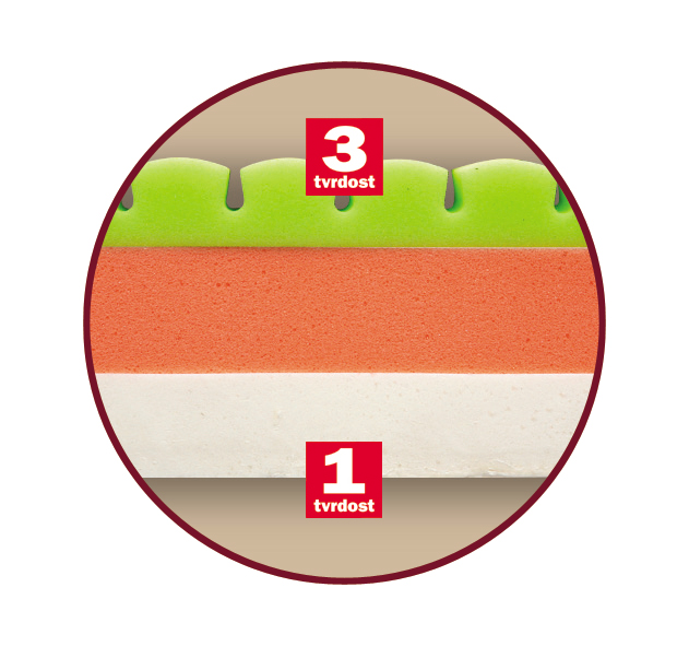 Matrace Berta polyuretanová