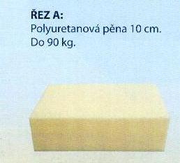 Válenda Alex 90 s matrací A