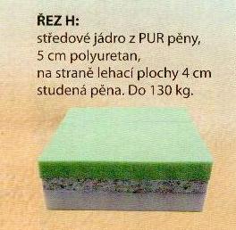 Válenda Alex 80 s matrací H